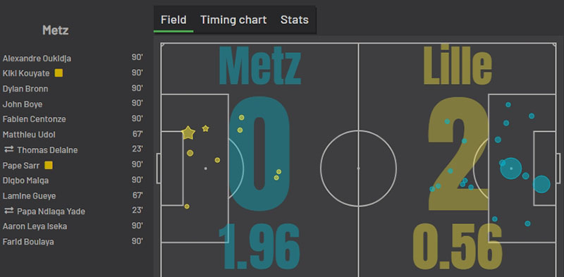 «Мец» — «Лилль»