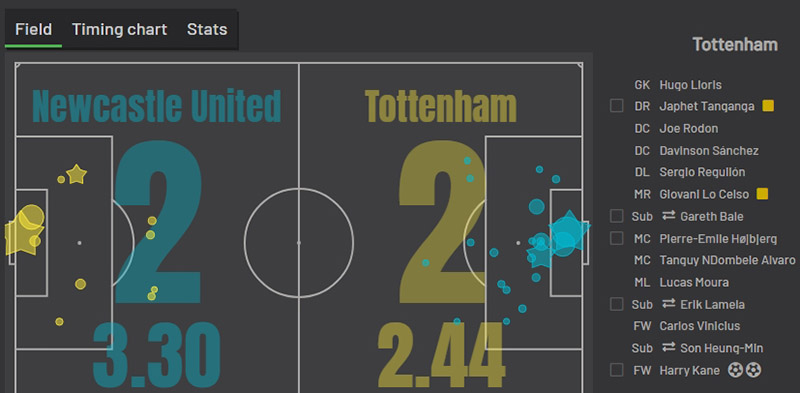 «Ньюкасл» — «Тоттенхэм»