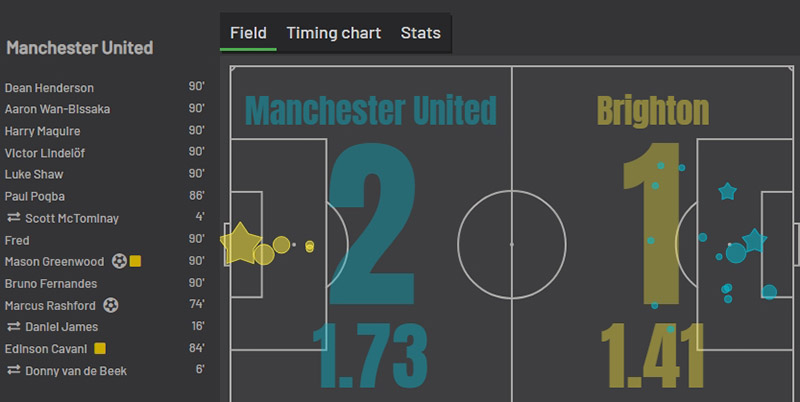 «Манчестер Юнайтед» — «Брайтон»