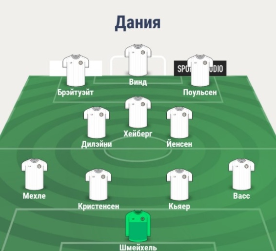 Состав сборной Дании