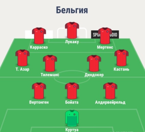 Состав сборной Бельгии