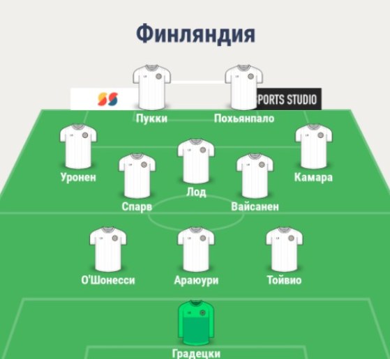 Состав сборной Финляндии