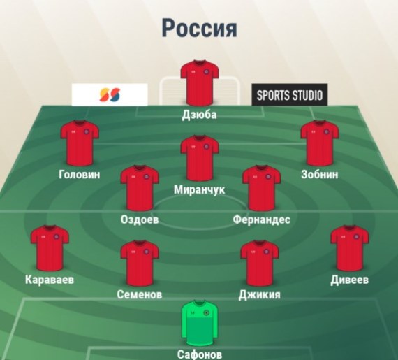 Состав сборной России
