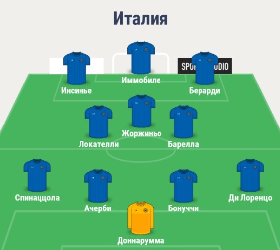 Состав сборной Италии