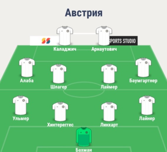 Состав сборной Австрии
