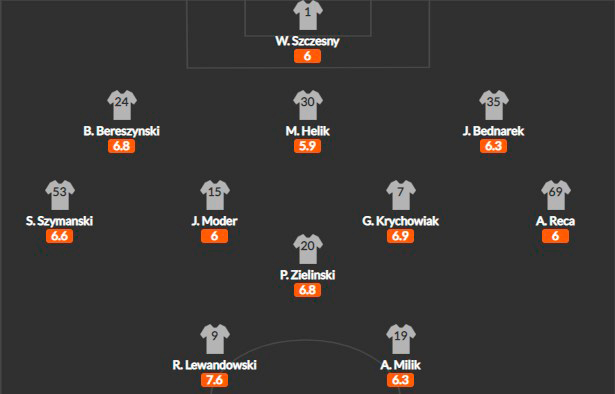 Состав сборной Польши