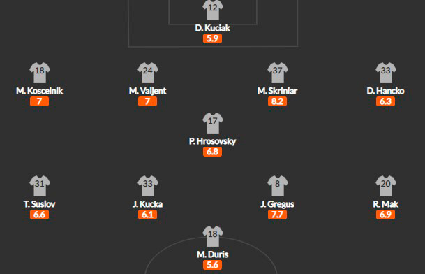 Состав сборной Словакии