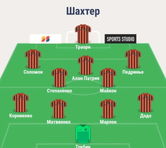 Состав Шахтера