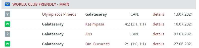 Результаты «Галатасарая»