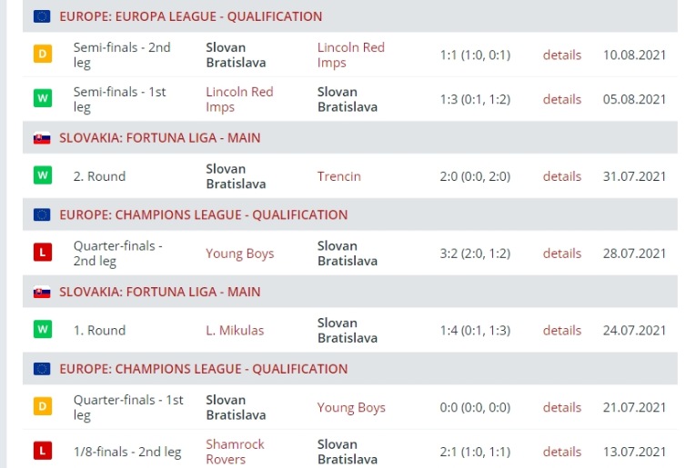 Последние результаты «Слована»