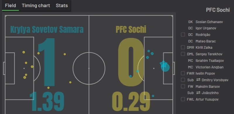 «Крылья Советов» — «Сочи»