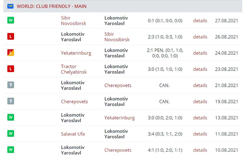 Результаты выступления «Локомотива»