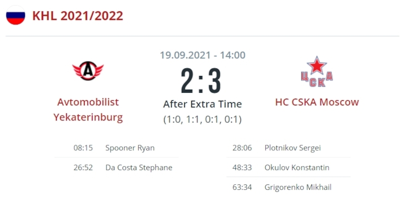 «Автомобилист» — ЦСКА