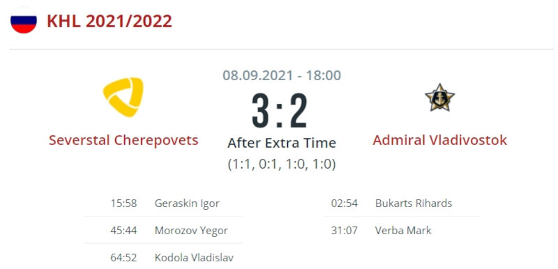 «Северсталь» — «Адмирал»