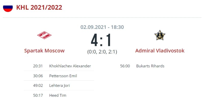 «Спартак» — «Адмирал»