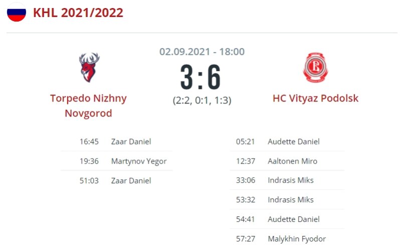 «Торпедо» — «Витязь»