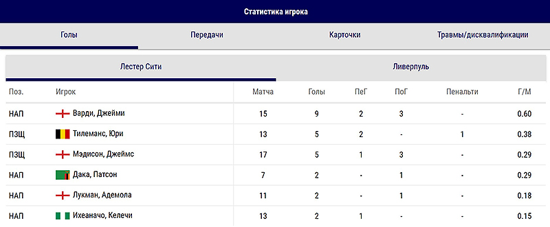 Спортивная статистика