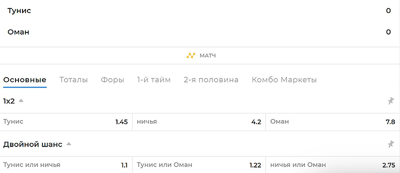 Букмекерская роспись