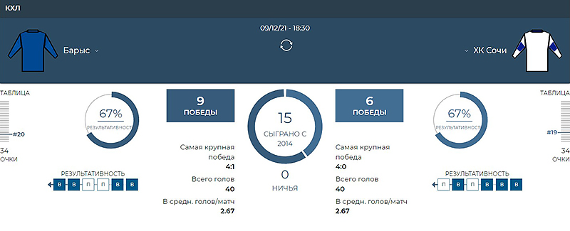 Статистика 