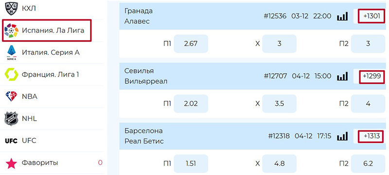 Роспись на сайте беттинговой площадки