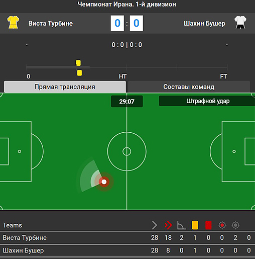 Матч-центр в БК