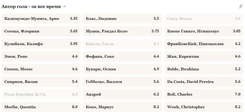 Пари на автора гола