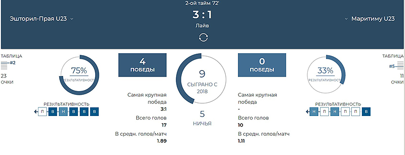 Статистика