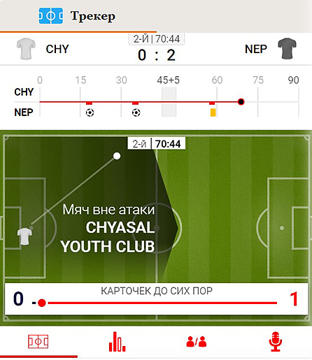 Наблюдать за матчем можно по инфографике
