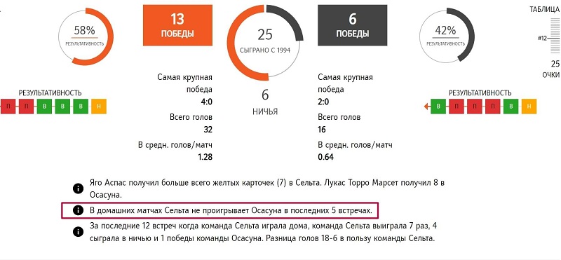 Раздел со спортивной статистикой
