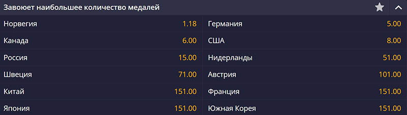 Долгосрочные ставки в линии