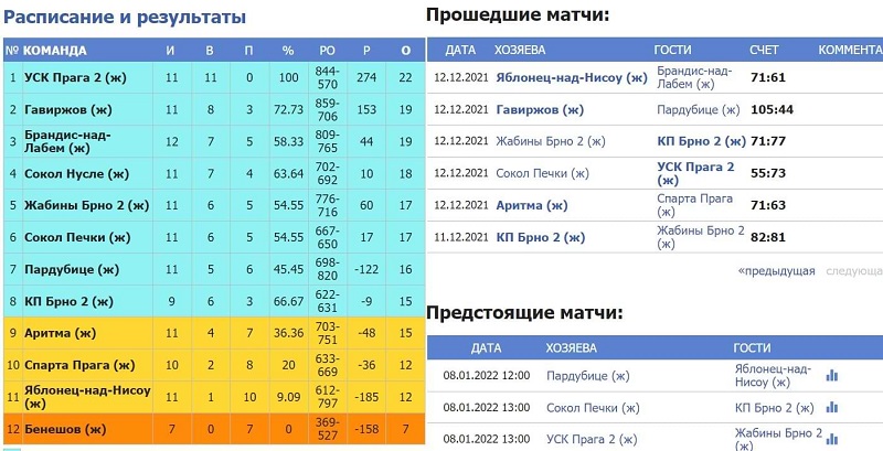 Спортивная статистика