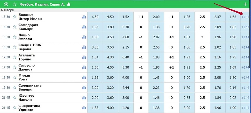 Букмекерская роспись