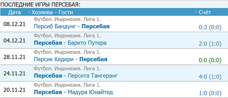 Спортивная статистика