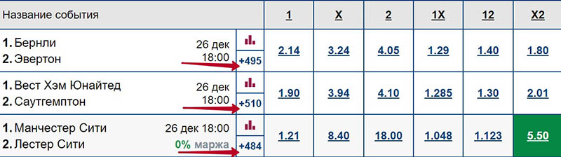 Варианты для ставок на сайте БК