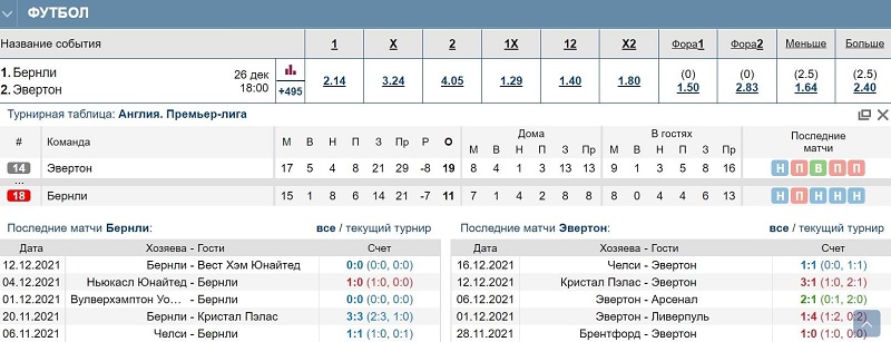 Статистика матча