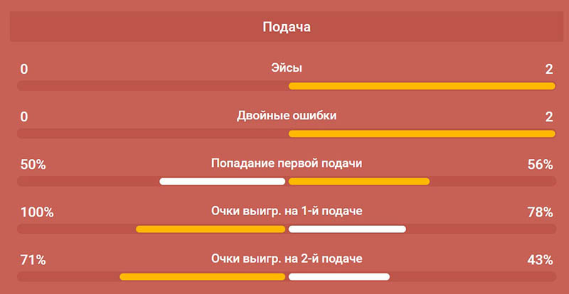 Онлайн-статистика
