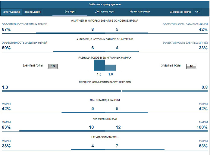 Статистика