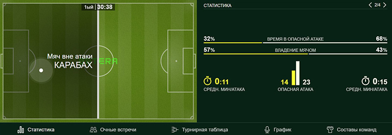 Букмекерские конторы