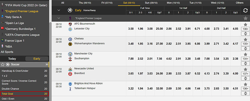 Сортировка рынков