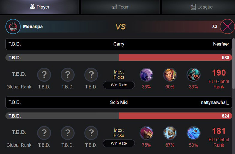 Персональная статистика