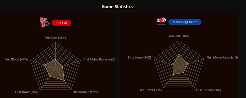 Вероятность успеха
