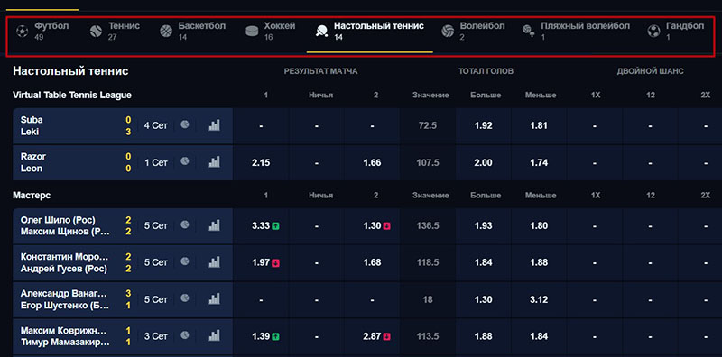 Точный счет