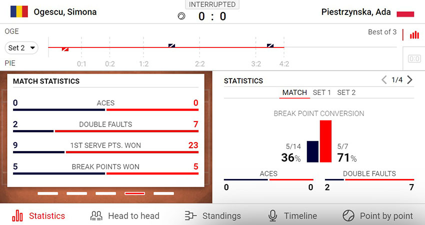 Статистика онлайн