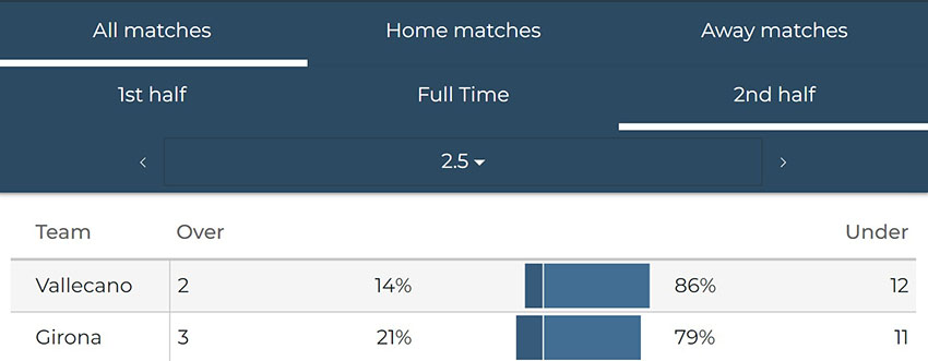 Результативность