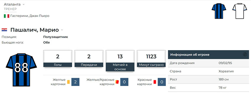 Сведения о футболисте