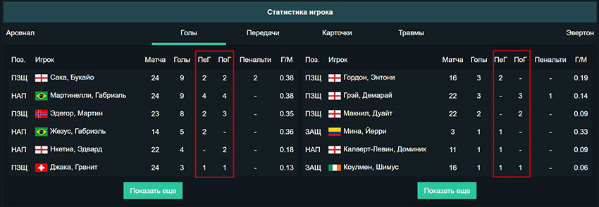 Индивидуальные параметры