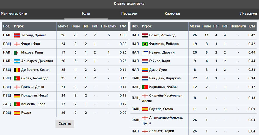 Статистика