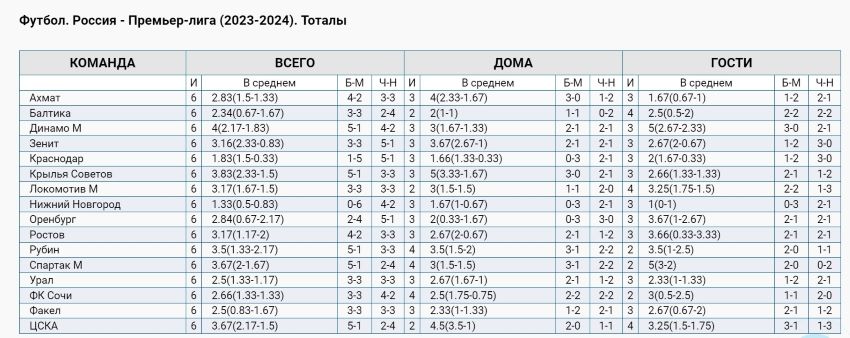 Результативность