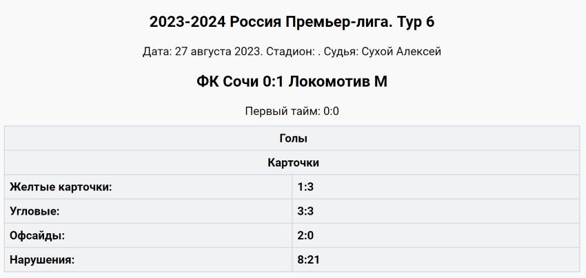 Раздел со статистикой