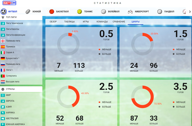 Футбольная статистика